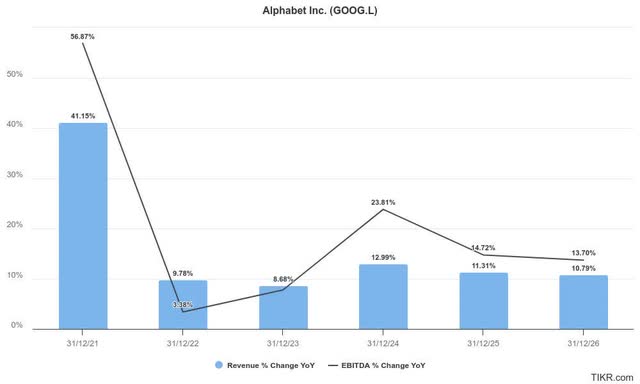 Google estimates