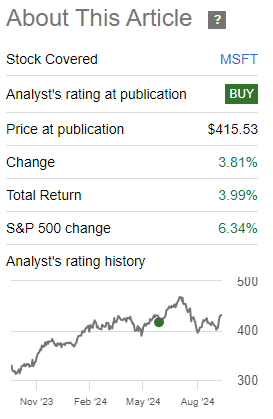 Author's track record on MSFT