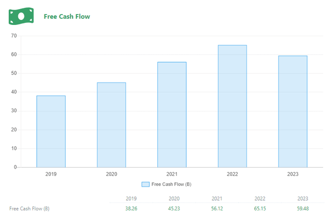 Microsoft free cash flow