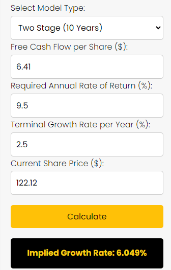 ABNB Stock Reverse DCF Valuation