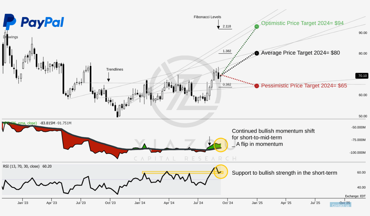 PYPL stock, PayPal stock, PYPL analysis, PayPal price target, invest in PayPal, PayPal stock forecast, PYPL stock performance, PayPal growth, PayPal financial outlook, PayPal stock prediction, buy PayPal stock, PayPal technical analysis, PYPL investment thesis, PayPal stock news, PayPal stock update, PayPal long-term growth, PayPal earnings, PYPL stock trend, PayPal stock valuation, PayPal stock 2024, PayPal stock strategy