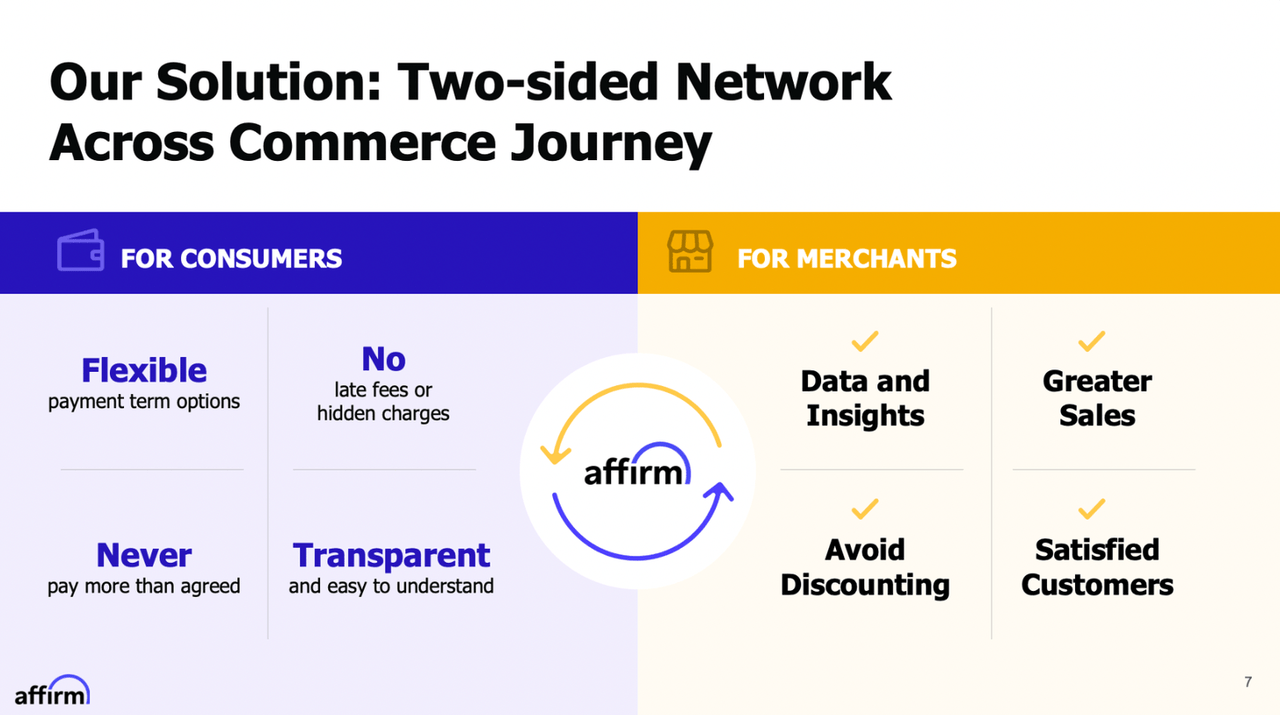 Affirm two-sided business model