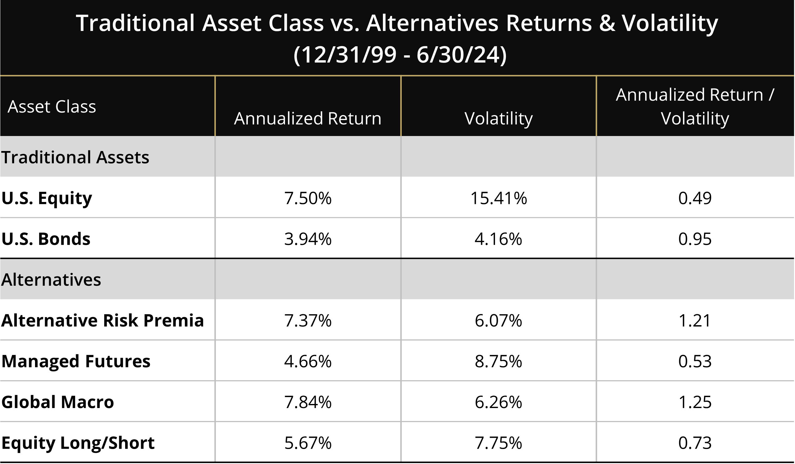 Demystifying Alternative Investments Seeking Alpha