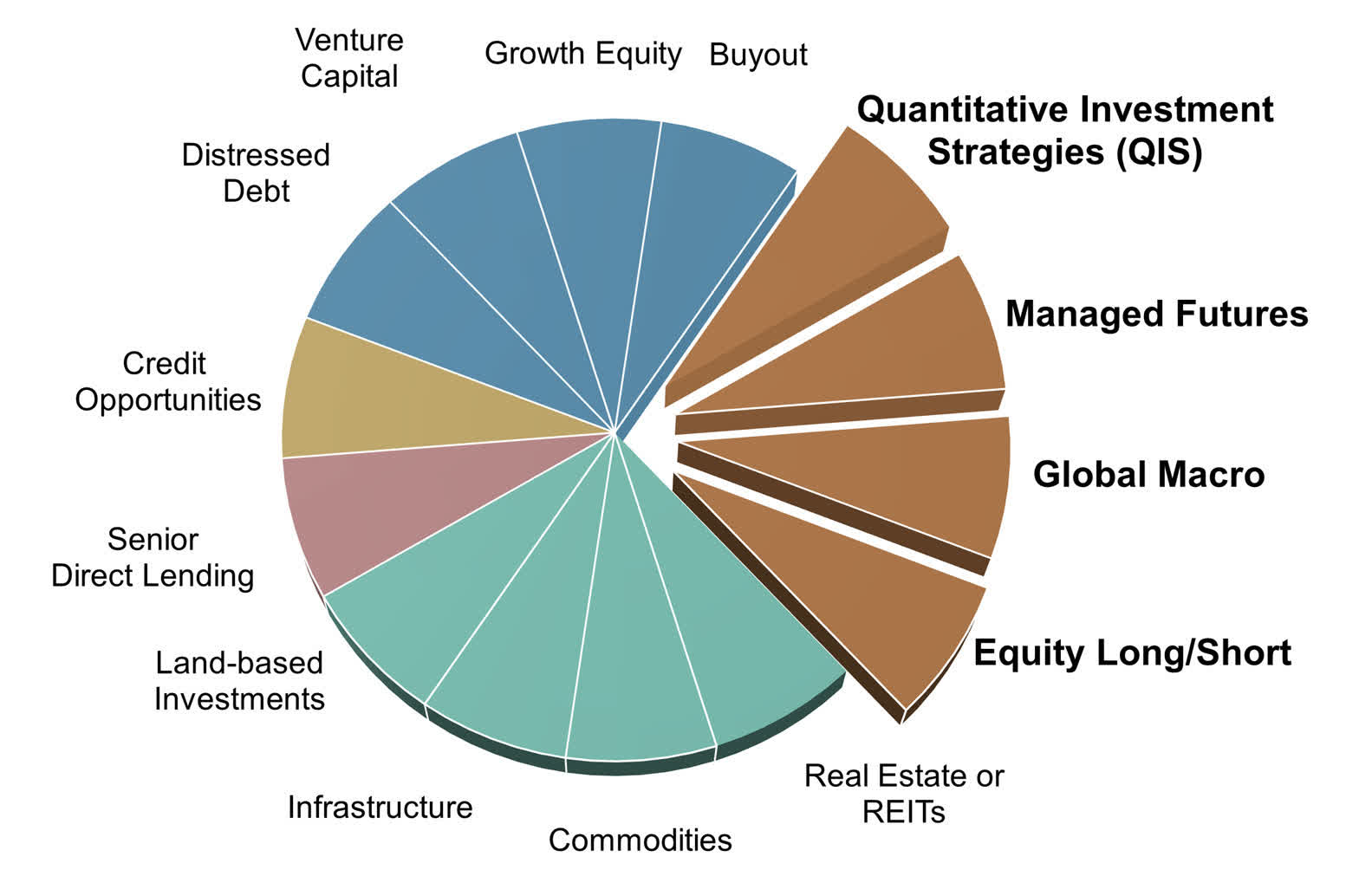 Demystifying Alternative Investments | Seeking Alpha