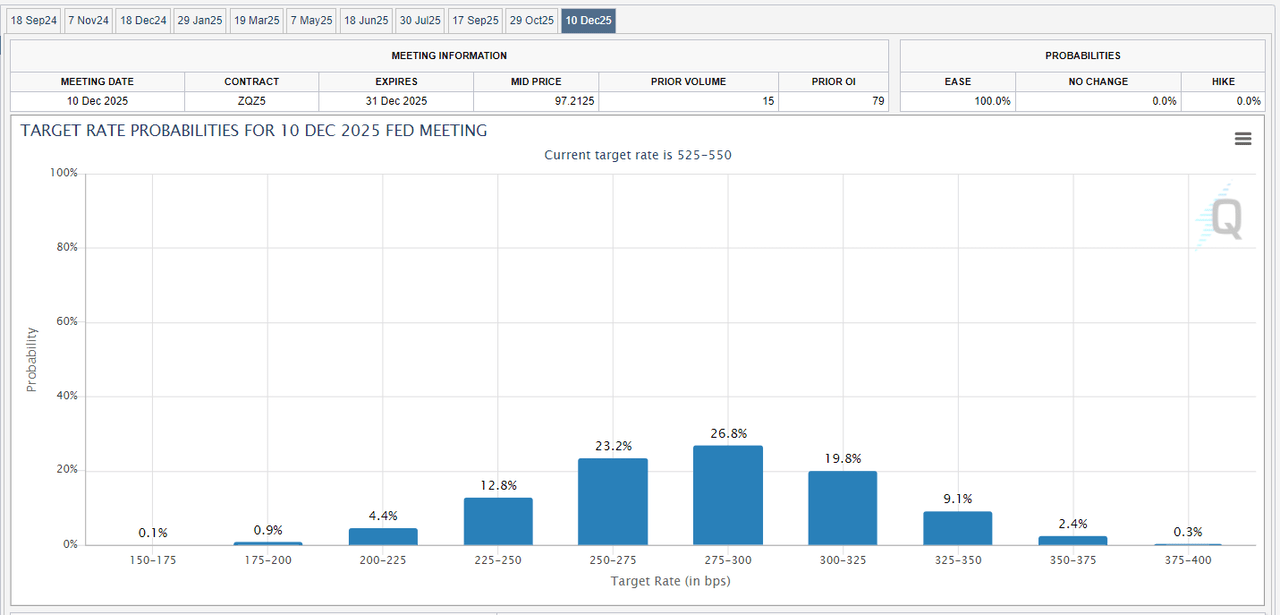 U.S. interest rates forecast