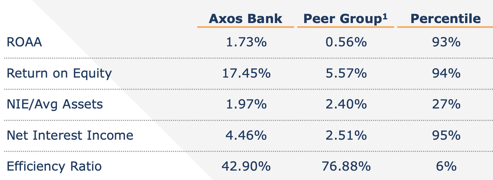 Axos Bank: Taking An Axe To The Loan Book (NYSE:AX) | Seeking Alpha