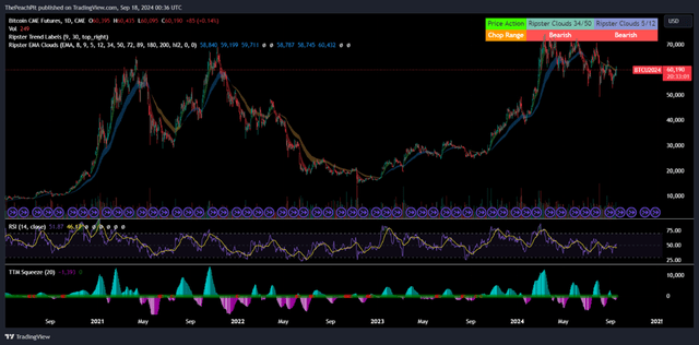 TradingView