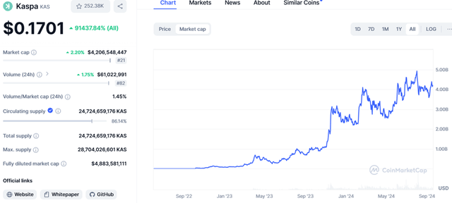 CoinMarketCap