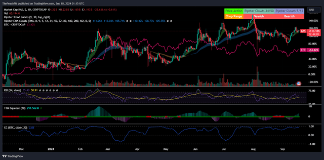 TradingView