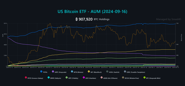 Bitcoin ETF Fund Flows