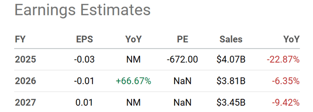 Seeking Alpha Table - GameStop, Analyst Estimates for FY2025-27, Made September 17th, 2024