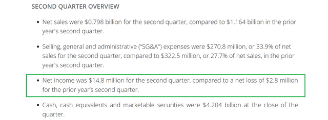 https://investor.gamestop.com/news-releases/news-release-details/gamestop-discloses-second-quarter-2024-results