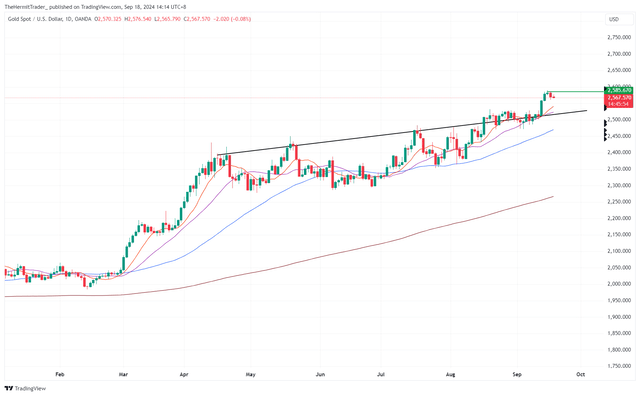 Tradingview