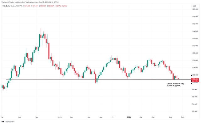 Tradingview