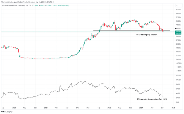 Tradingview