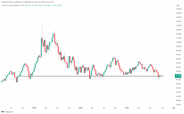 Tradingview