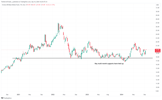 Tradingview