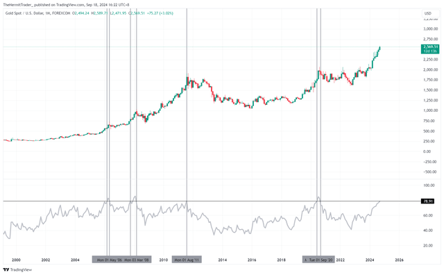 Tradingview