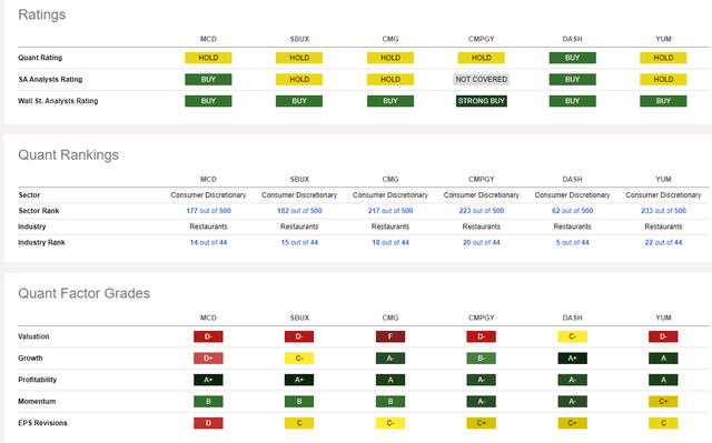 Competitor Analysis