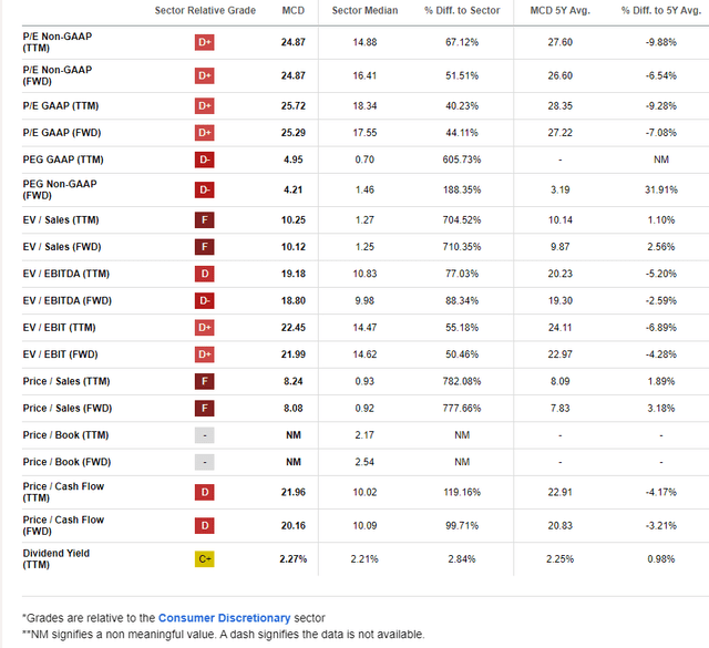 Competitor Analysis