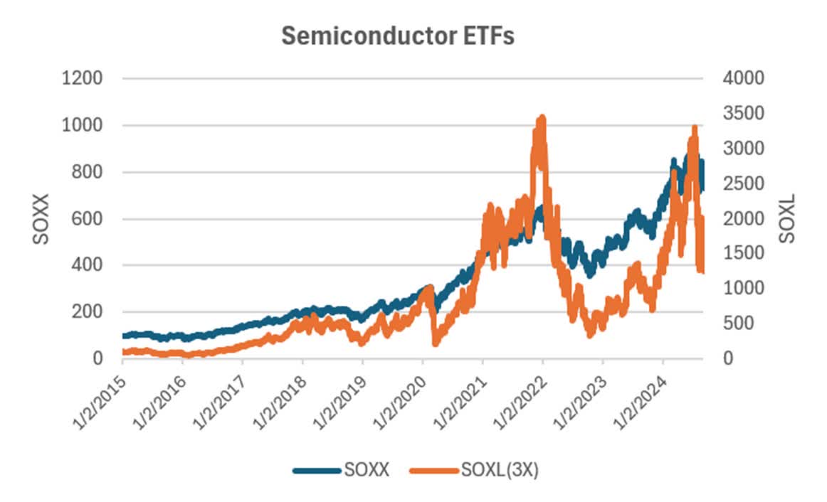 Survival Of The Fittest: How Much AI Do You Trade? (NVDA) | Seeking Alpha