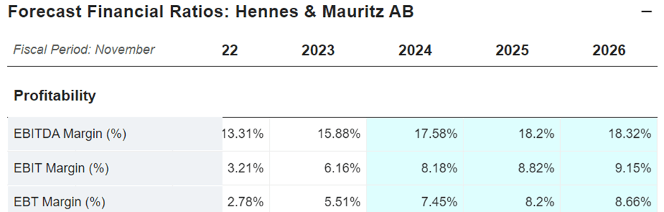 H&m stock nasdaq best sale