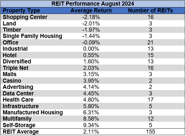 Source: Table by Simon Bowler of 2nd Market Capital, Data compiled from S&P Global Market Intelligence LLC. See important notes and disclosures at the end of this article