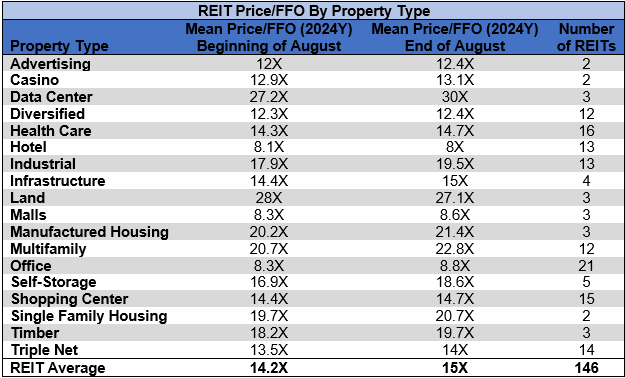 Source: Table by Simon Bowler of 2nd Market Capital, Data compiled from S&P Global Market Intelligence LLC. See important notes and disclosures at the end of this article