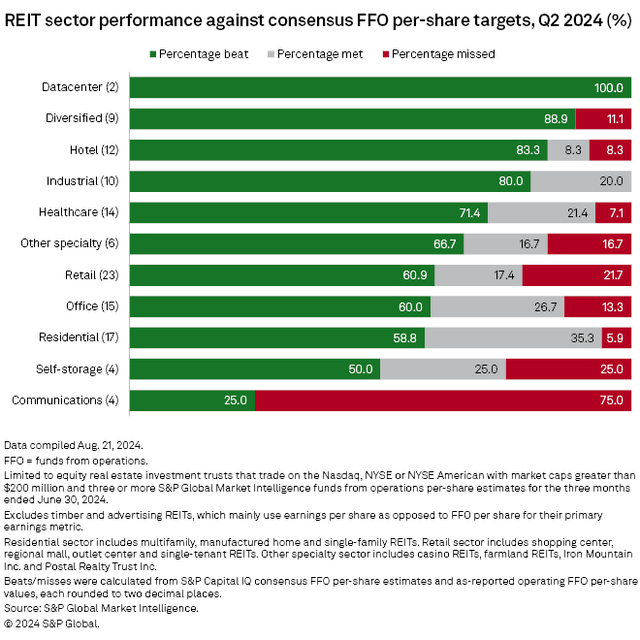 Source: S&P Global Market Intelligence