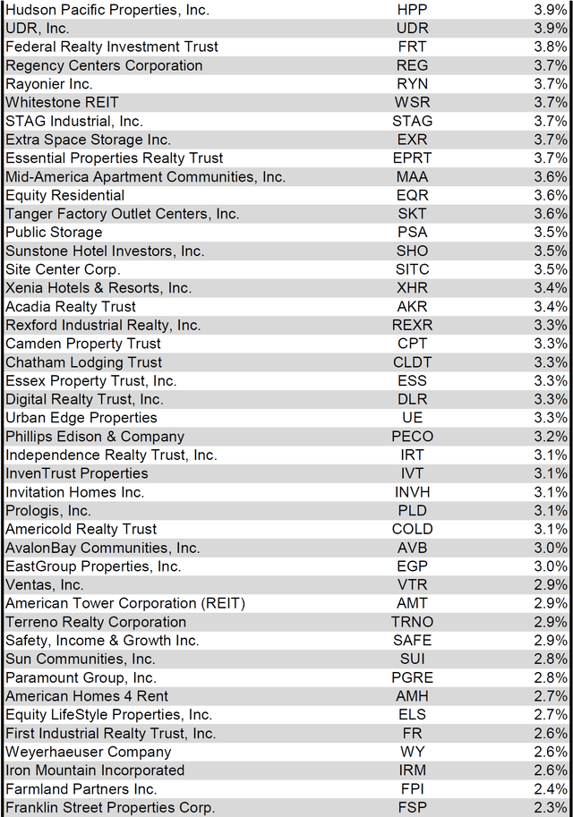 Source: Table by Simon Bowler of 2nd Market Capital, Data compiled from S&P Global Market Intelligence LLC. See important notes and disclosures at the end of this article