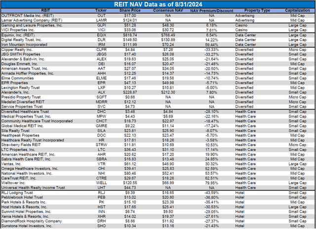 Source: Table by Simon Bowler of 2nd Market Capital, Data compiled from S&P Global Market Intelligence LLC. See important notes and disclosures at the end of this article