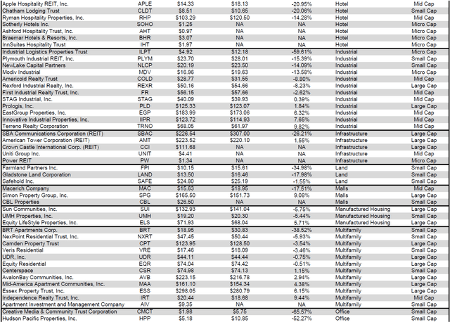 Source: Table by Simon Bowler of 2nd Market Capital, Data compiled from S&P Global Market Intelligence LLC. See important notes and disclosures at the end of this article