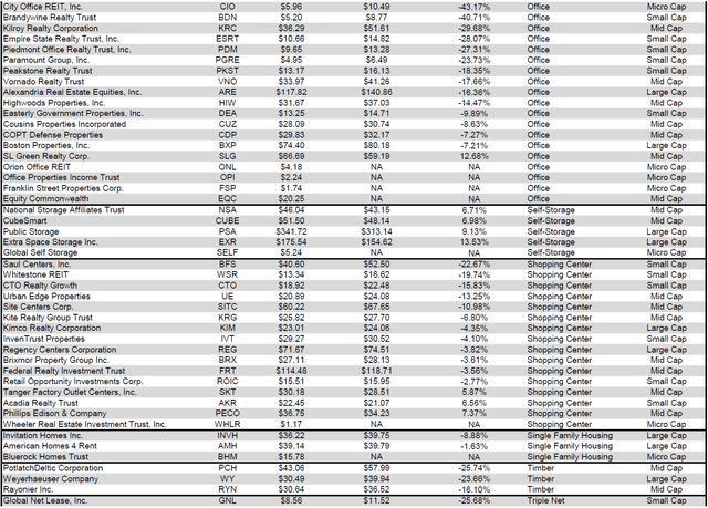 Source: Table by Simon Bowler of 2nd Market Capital, Data compiled from S&P Global Market Intelligence LLC. See important notes and disclosures at the end of this article