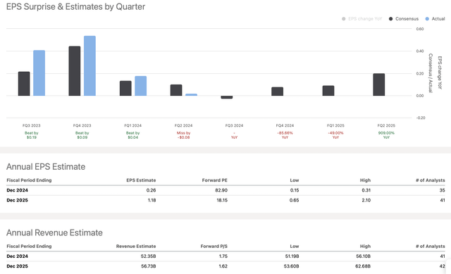 Earnings vs. estimates