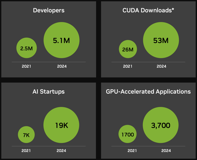 CUDA platform statistics