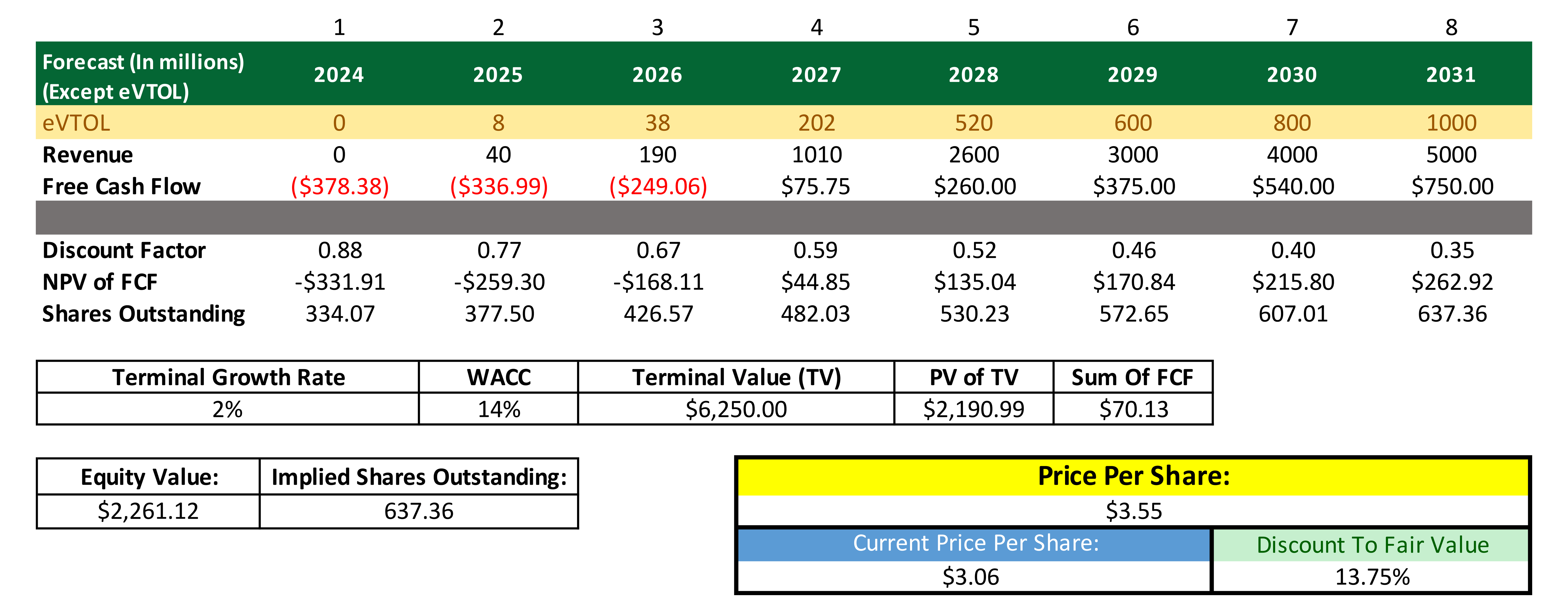 Archer Aviation (Achr:Nyse) Q2 Numbers: A Critical Assessment - rzv58jh