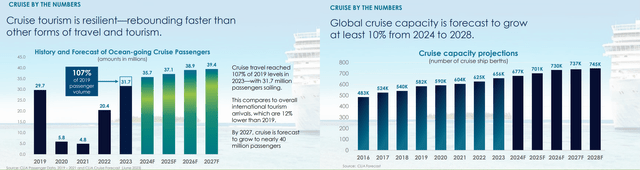 Projected Cruise Trends