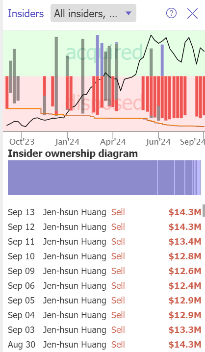 Jensen Huang selling