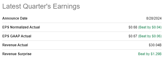 NVDA earnings