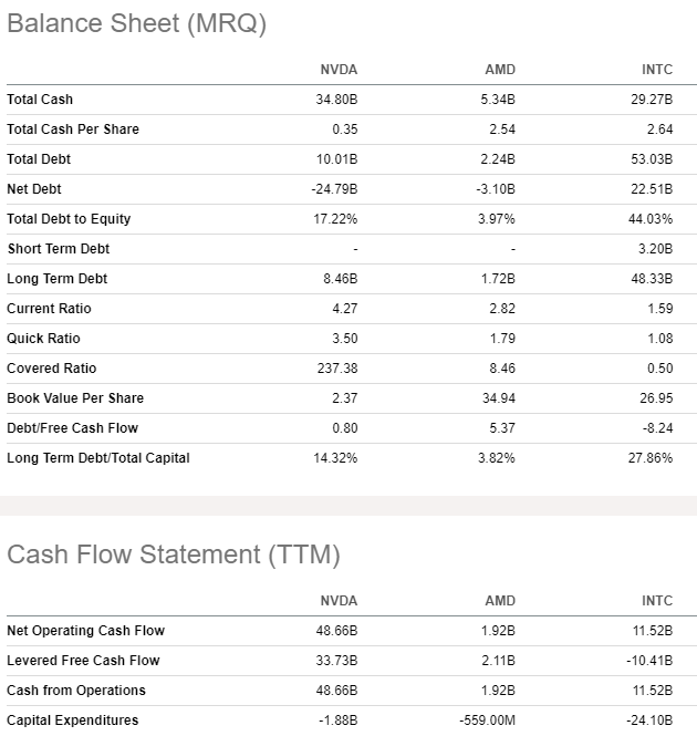 NVDA vs AMD vs INTC