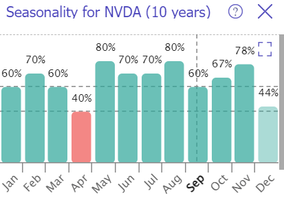 NVDA seasonality