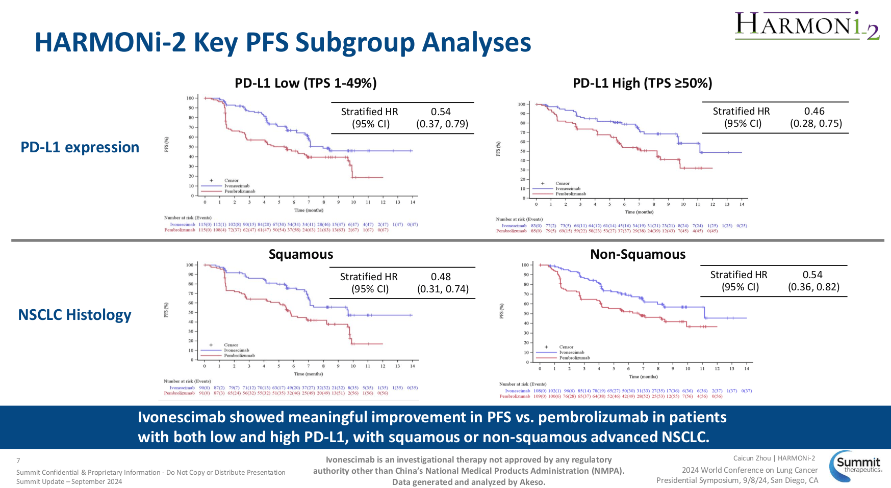 Summit Therapeutics Bests Merck's Top Selling Drug In Phase