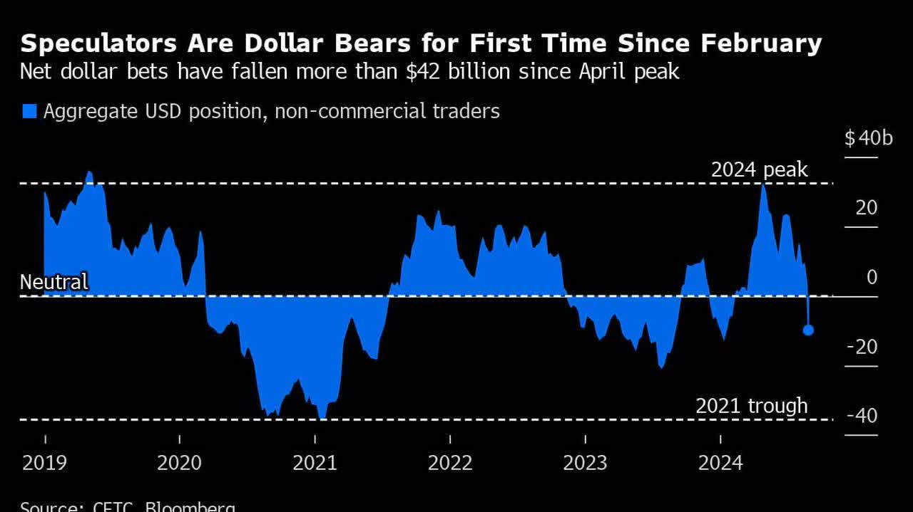 Bloomberg