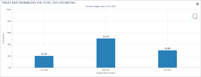 Rates