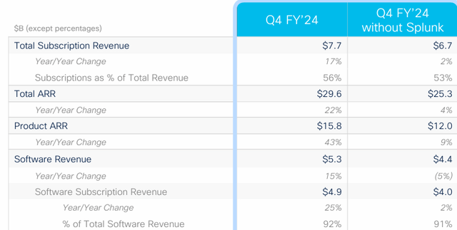 Revenue