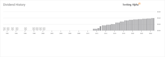 Dividend History