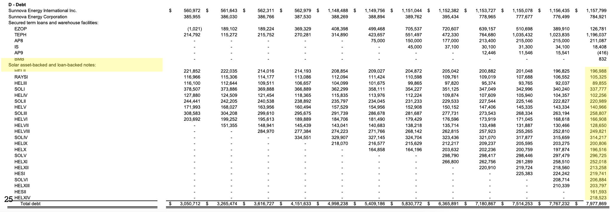 Sunnova, Sunrun, And Solar ABS Seeking Alpha