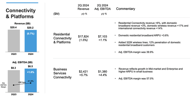 Comcast Investor Presentation