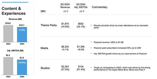 Comcast Investor Presentation