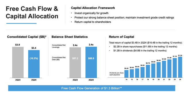 Comcast Investor Presentation